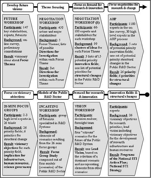 File:Schema2.JPG